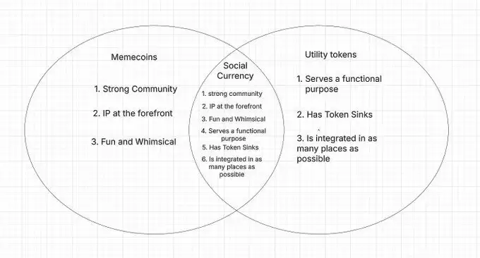 币圈社区货币是谜因币的未来吗?为什么社交货币更好?