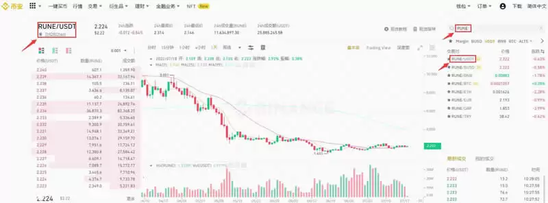 THORChain(RUNE)币是什么？RUNE币价格及未来前景分析