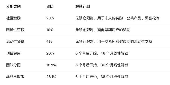 苦等5年Zora终发币，Base生态龙头币要变天了？