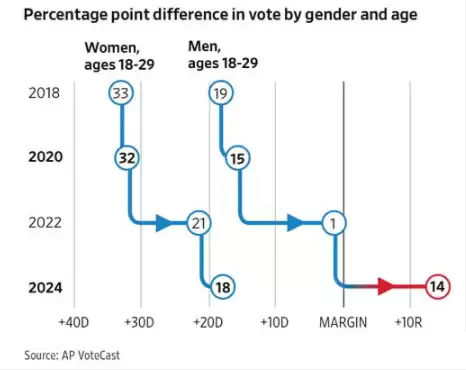 Pantera创始人:比特币已经达到逃逸速度