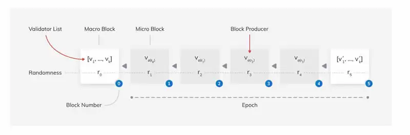 Nimiq(NIM)币是什么？NIM币值得投资吗？