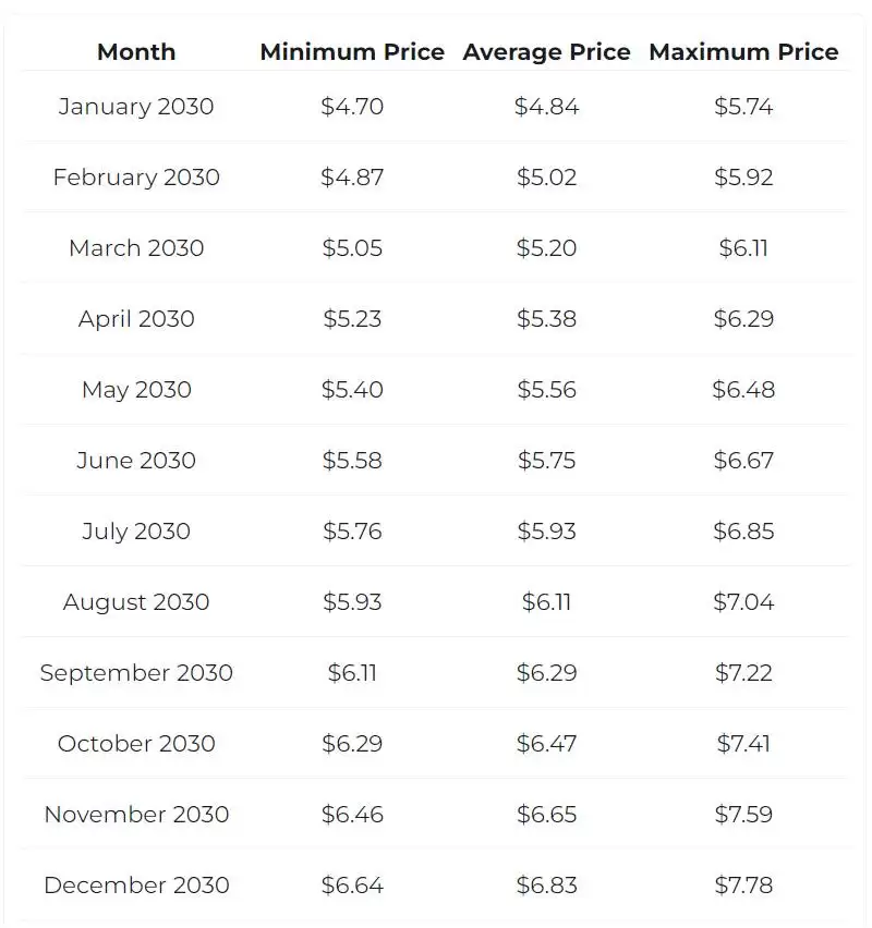 GPU币是AI概念吗?有没有投资价值?GPU币2025-2050价格预测