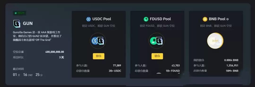 launchpool66期: WEB3大逃杀GUNZ项目分析&币价预估!