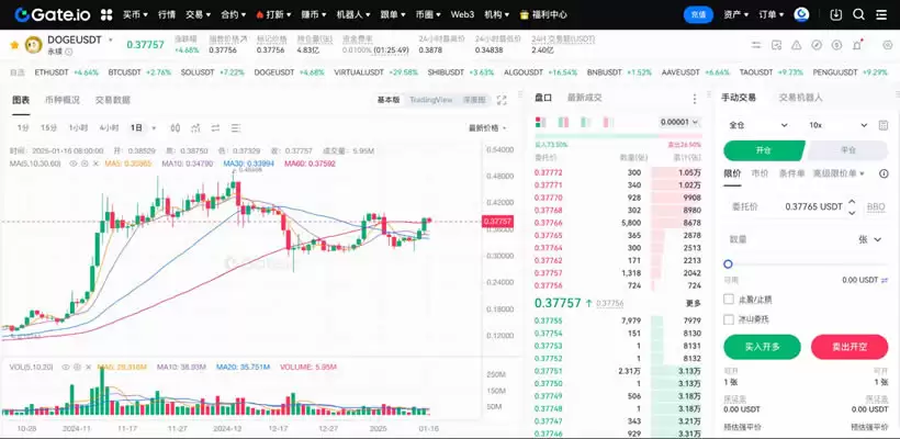 什么是小币种合约？币圈合约最稳的玩法,永续合约赚钱技巧
