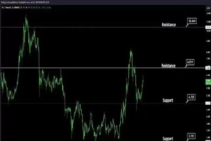 Filecoin(FIL)价格预测 2025 年、2026-2030 年