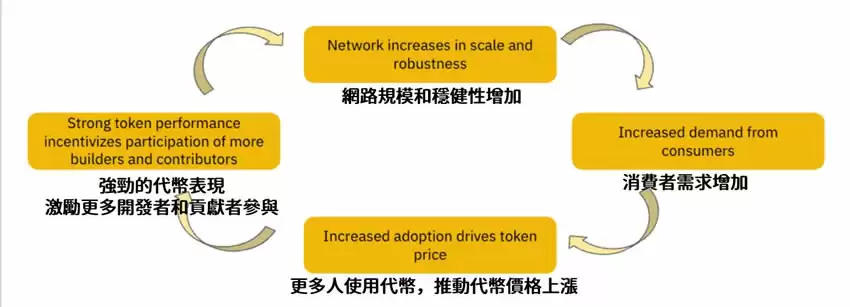 DePin是什么?哪些DePIN概念币值得投资?盘点3个潜力项目