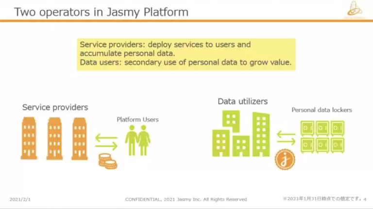 JasmyCoin(Jasmy)币是什么？Jasmy币未来如何？现在投资好吗？