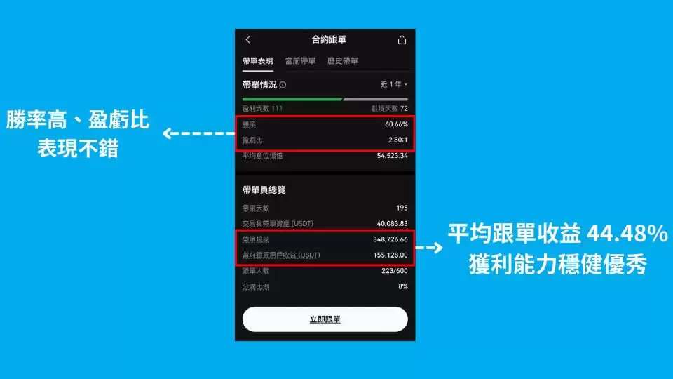 OKX跟单交易是什么?如何操作?欧易OKX跟单交易操作步骤教程