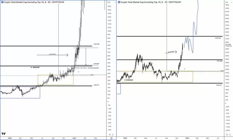 山寨季投资指南:6大建仓策略与关键市场信号