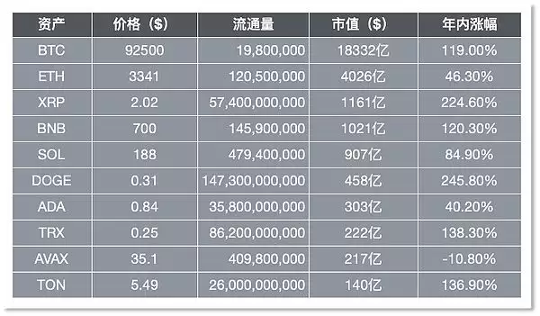 币安币价格预测:2025年BNB暴涨到1986美元?为什么?