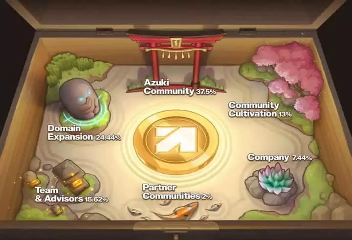 Animecoin(ANIME)币是什么？未来如何？ANIME代币空投指南