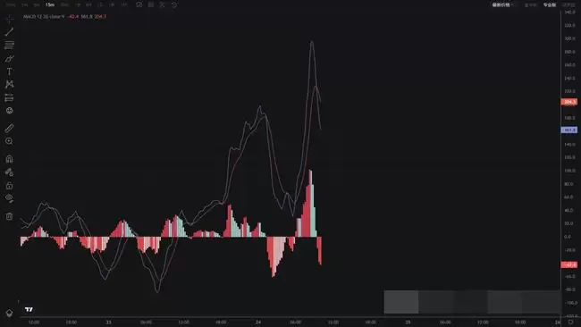 币圈技术分析必备:掌握8大指标,抢占行情先机!