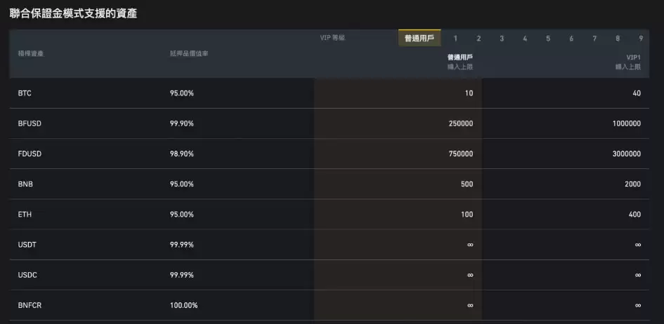 币安BFUSD是什么?如何使用BFUSD?有什么优势、风险?