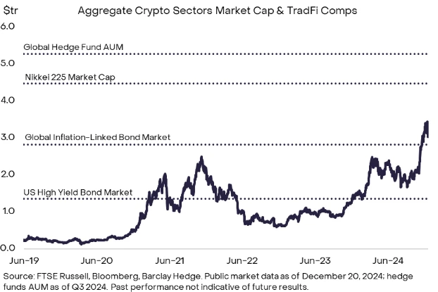 20个值得关注的高增长潜力代币,2025年灰度Q1严选盘点
