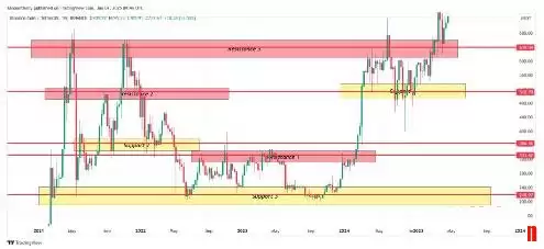 币安币价格预测2025-2030:BNB币能达到1500美元吗?