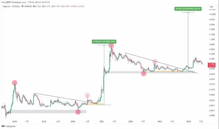 狗狗币(Dogecoin)是什么？狗狗币怎么买？马斯克跟狗狗币的关系