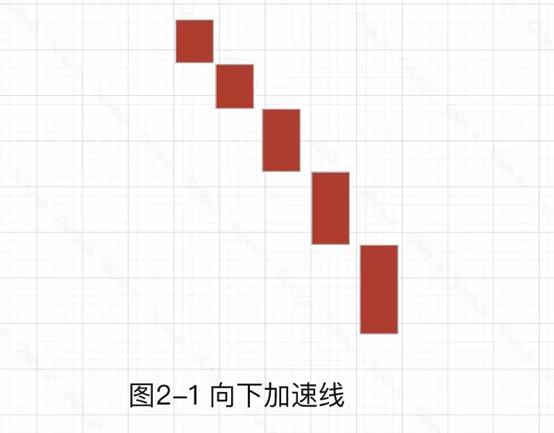 加密货币技术分析:常见上涨/下跌K线组合基础知识