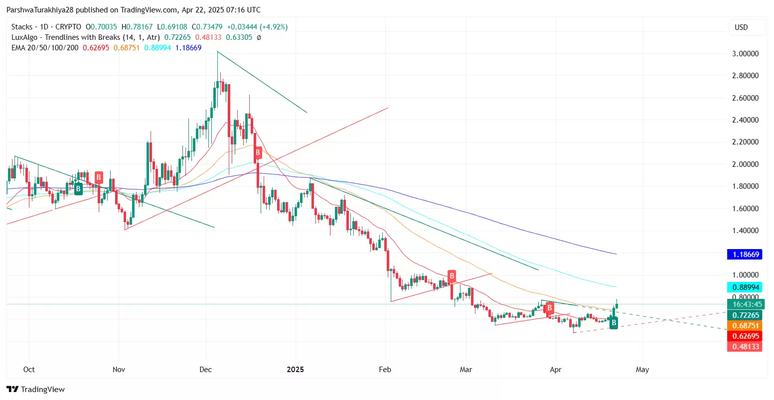 TAOCAT币是什么?怎么样?TAOCAT币价格预测(2025-2035)