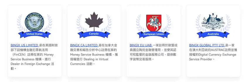 BingX合约教学:BingX交易所合约操作指南与手续费详解