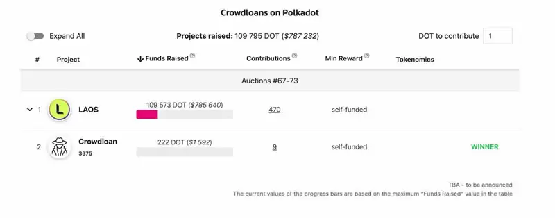 Polkadot是什么？DOT币和波卡生态有什么投资潜力？