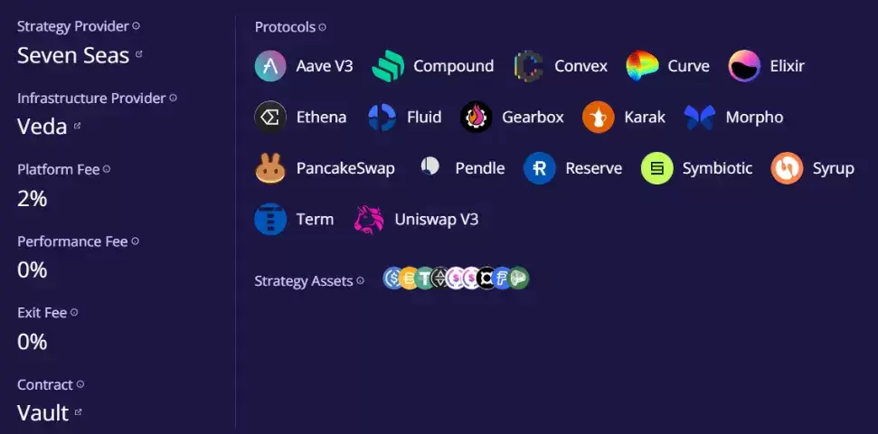 稳定币收益指南:8种类型哪种最佳?