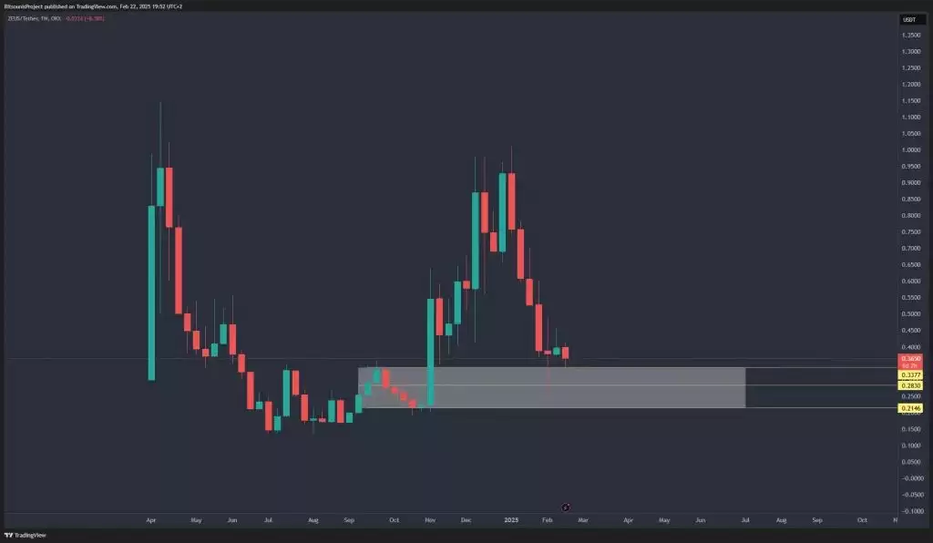 ZEUS网络技术分析
