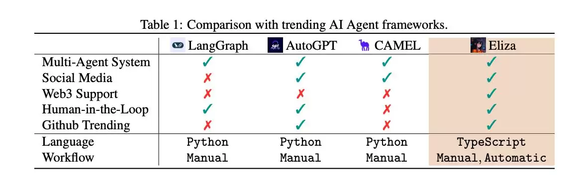 解读Eliza币技术白皮书：一个Web3友好的AI代理操作系统