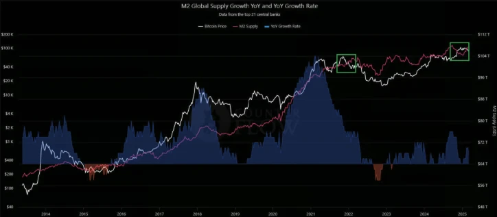 加密货币熊市要来了!如何在熊市中活下去？