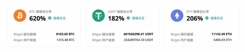 Bitget LaunchX是什么？如何参与？收益高吗、值得投资吗？
