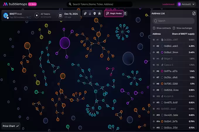 一文速览Binance HODLer第12期空投项目 Bubblemaps (BMT)