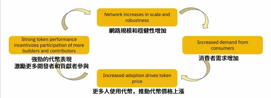 DePin是什么?哪些DePIN币值得投资?盘点3个潜力项目