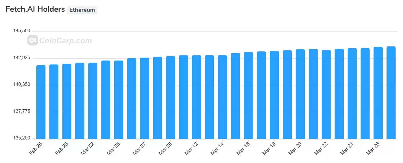 AI Agent概念币的崛起与市场概况:热门龙头项目介绍