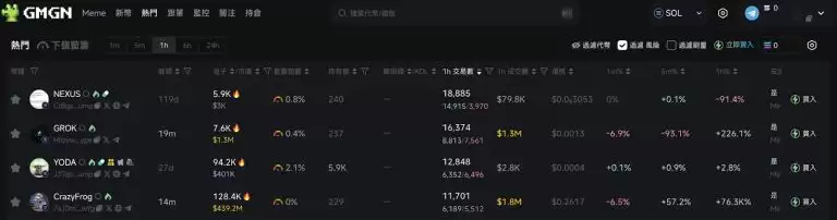 GMGN是什么?教学介绍指南:手续费与跟单如何操作?
