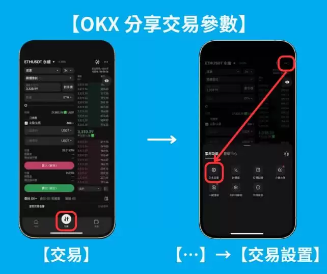 OKX跟单交易是什么?如何操作?欧易OKX跟单交易操作步骤教程