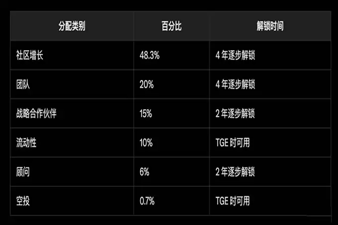币安新上项目 RedStone (RED):价格评估与市场比较