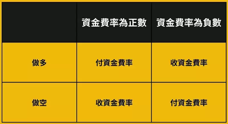 Bybit 资金费率怎么看？Bybit交易所资金费率套利教学