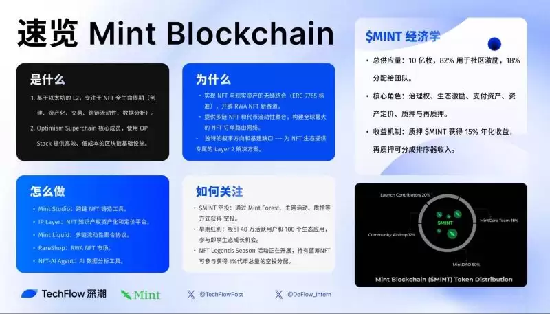 Mint Blockchain(MINT)币是什么?MINT币经济学和空投活动
