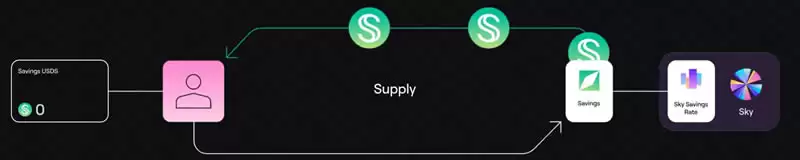 Spark Finance是什么?项目背景、优势特色及SPK代币经济学介绍