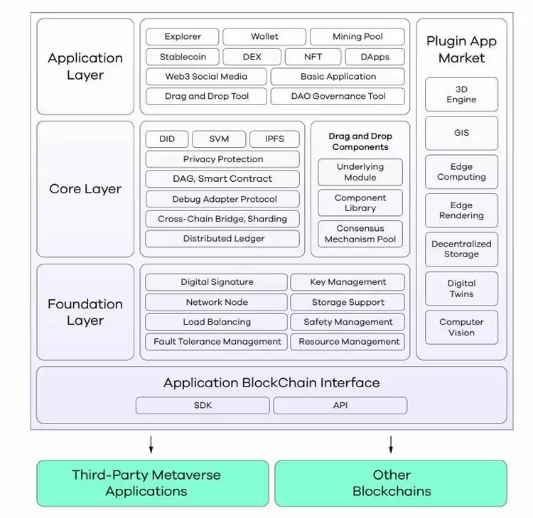 什么是Statter Network(STT)币？STT币是一个好的投资吗？