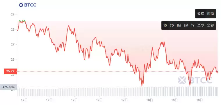 HyperLiquid(HYPE)币是什么？2025-2050年HYPE币价格预测