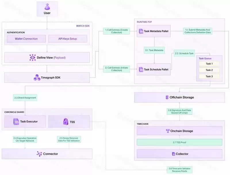 Analog(ANLOG)币是什么？ANLOG币未来展望
