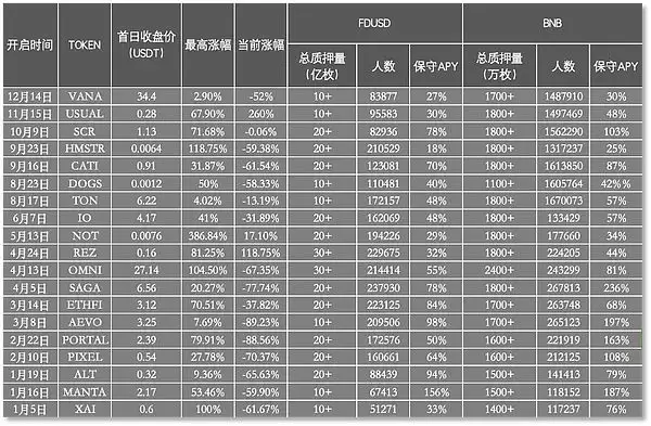 币安币价格预测:2025年BNB暴涨到1986美元?为什么?
