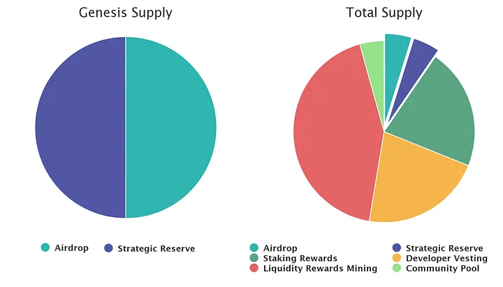 Osmosis(OSMO)币是什么？未来如何？2025-2050年OSMO币价格预测