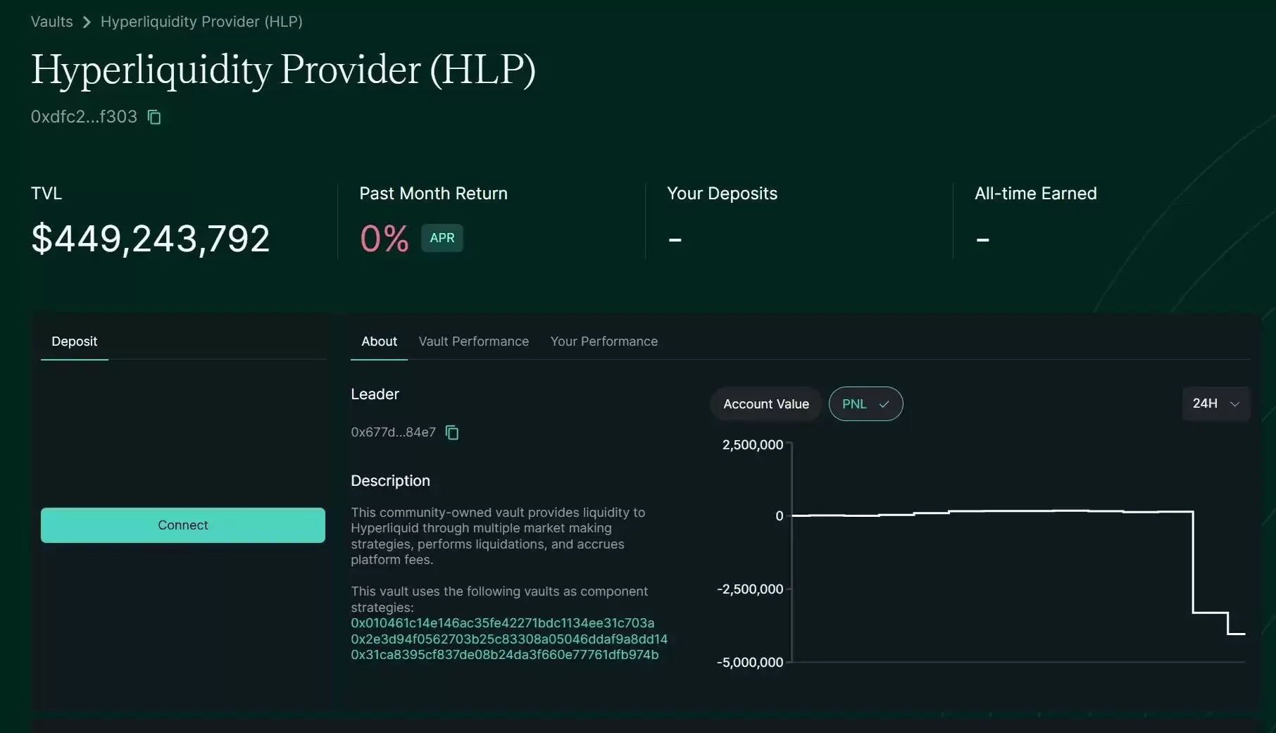一文深扒Hyperliquid是如何被撸走180万美元的?