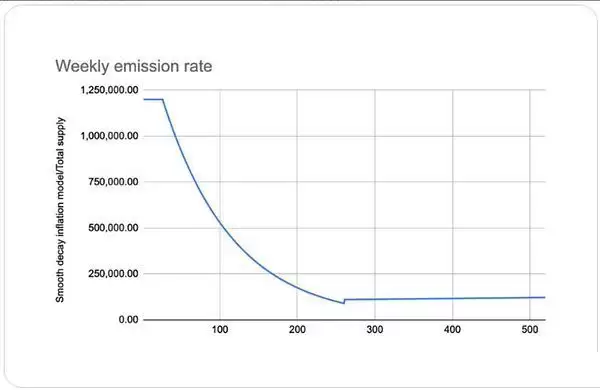 币安为什么看好PENDLE币?未来潜力如何?还值得投资吗?