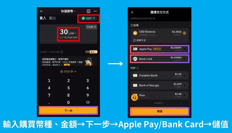 Bybit入金教学:转帐、快捷买币、P2P交易详细操作教程