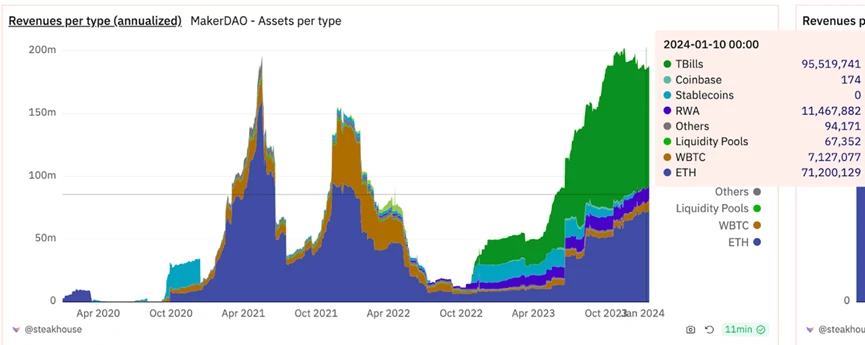 TRUMP币引爆特朗普上任预期,哪些资产或将爆发?