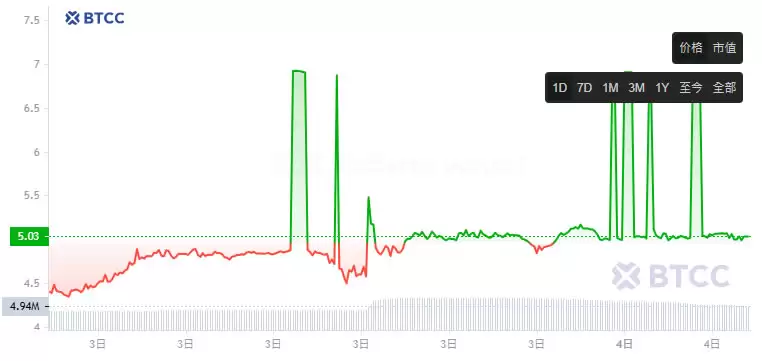 比特币黄金BTG是什么？和BTC的关系？BTG币价分析及未来展望