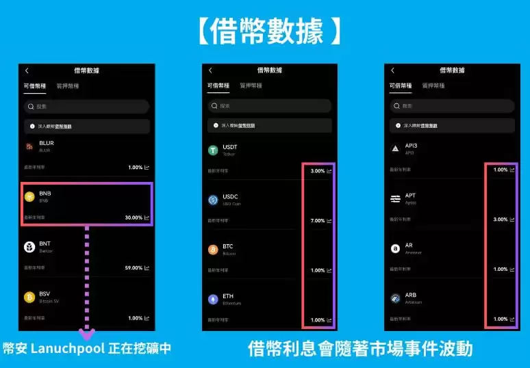 OKX借币是什么?借完可以怎么用?利息多少?OKX借币操作教程