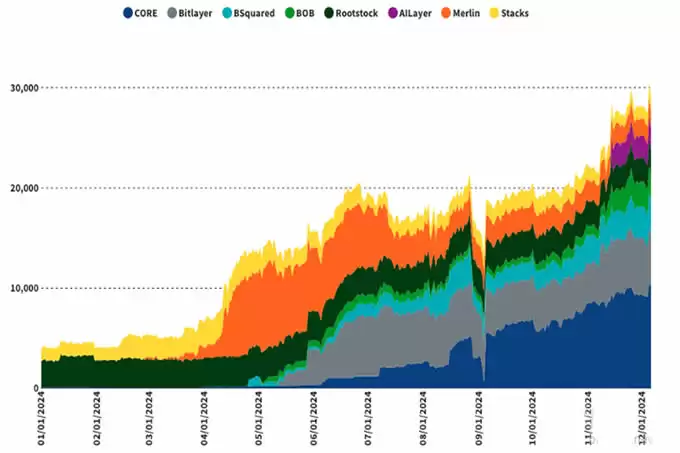 2025年十大预测:Q1比特币涨到18万美元,以太坊6000美元